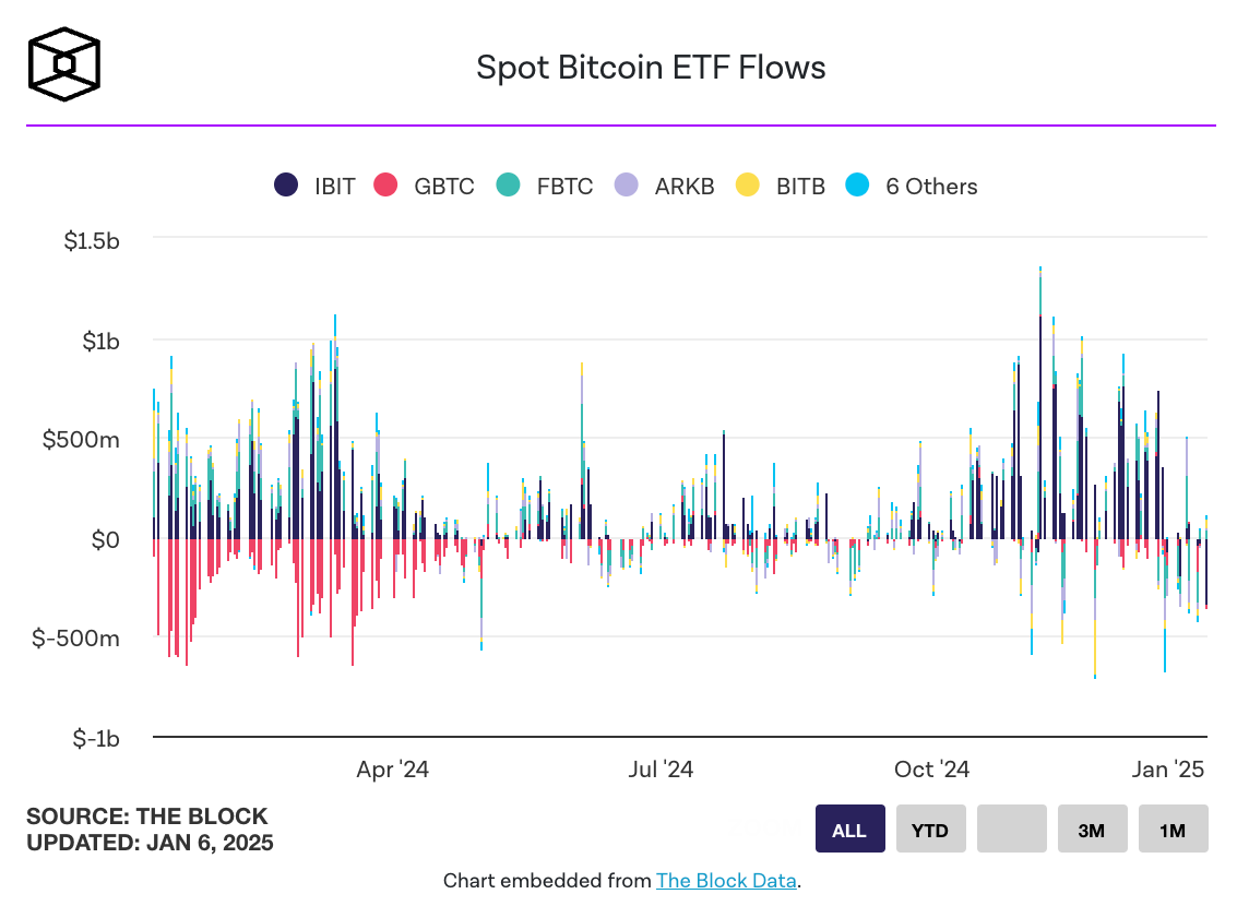 Japanese financial giant takes control of Solaris in €150M deal 🇯🇵🏦;  Crypto investment products saw unprecedented growth in 2024, setting the  stage for market evolution 📈💸