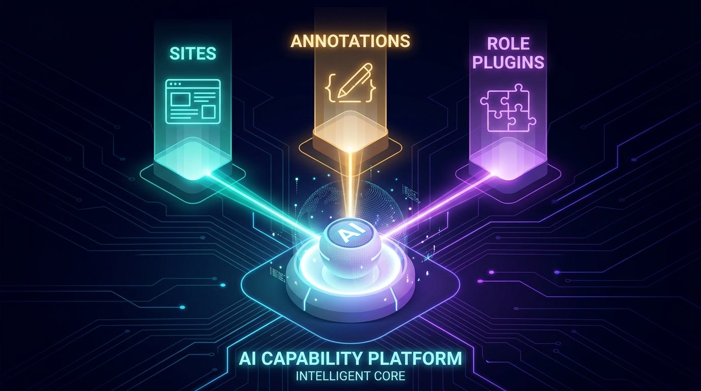Three glowing capability pillars: Sites, Annotations, and Role Plugins extending Codex AI Agents beyond coding into knowledge work Three glowing capability pillars: Sites, Annotations, and Role Plugins extending Codex AI Agents beyond coding into knowledge work