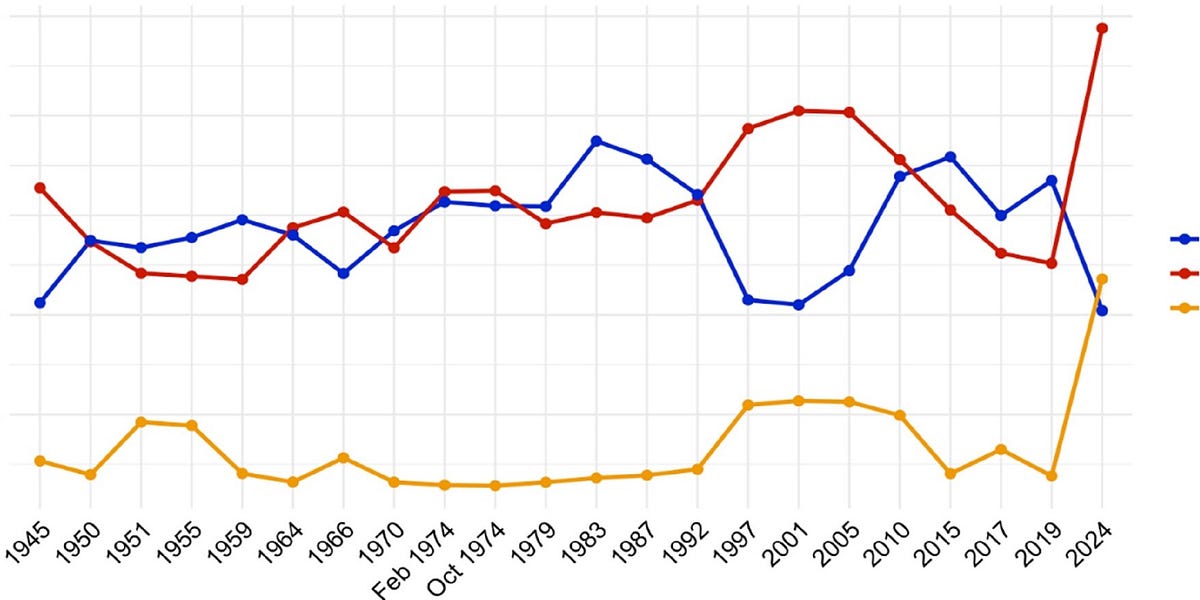 Success, in a graph (LDN#193) - by Mark Pack