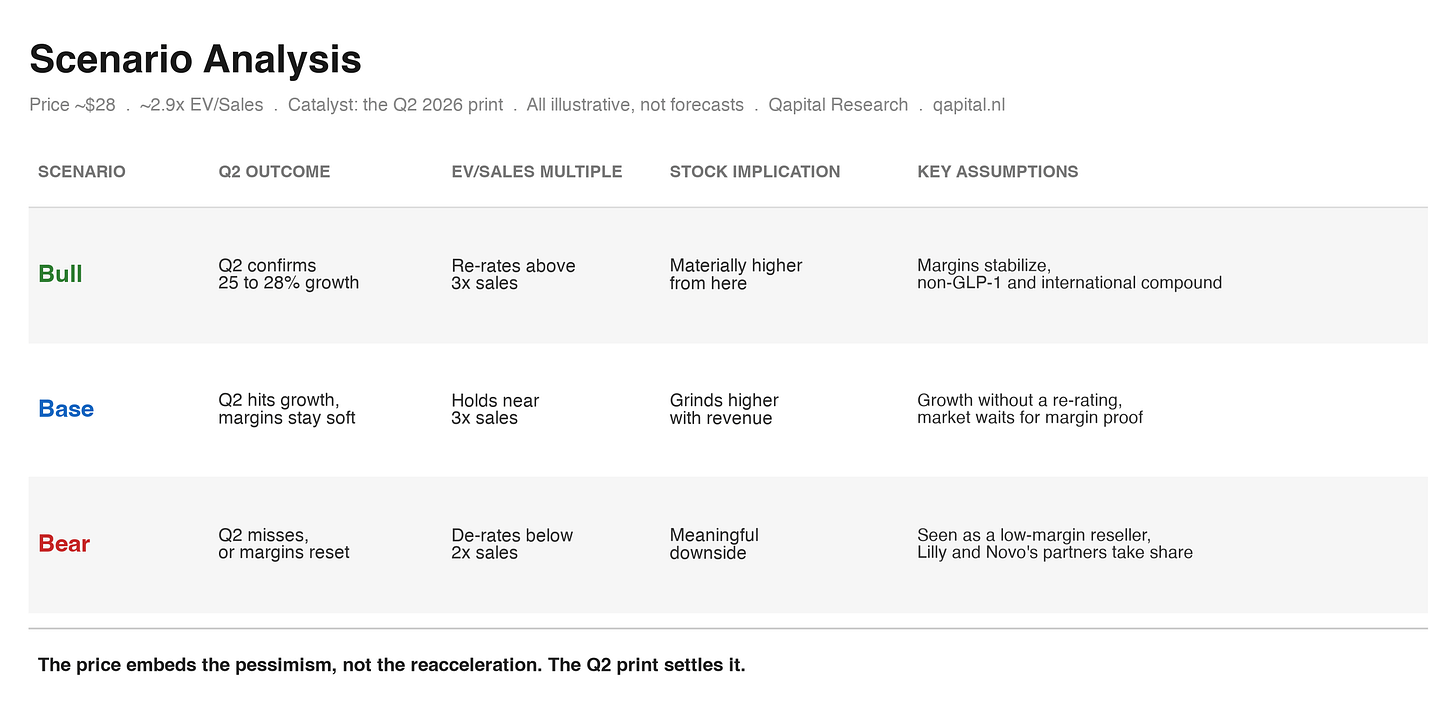 Scenario analysis: bull, base, bear Scenario analysis: bull, base, bear