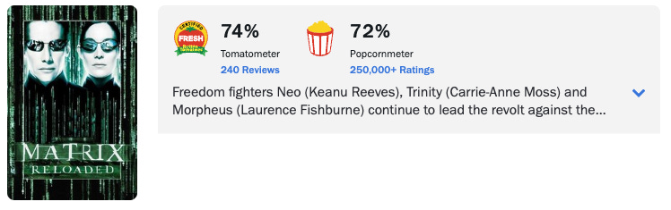 Rotten Tomatoes Matrix Reloaded movie rating showing 74% Tomatometer and 72% Audience Score. Used in Beating the Tide newsletter to compare market reactions to tariff sequels with disappointing movie sequels. Rotten Tomatoes Matrix Reloaded movie rating showing 74% Tomatometer and 72% Audience Score. Used in Beating the Tide newsletter to compare market reactions to tariff sequels with disappointing movie sequels.