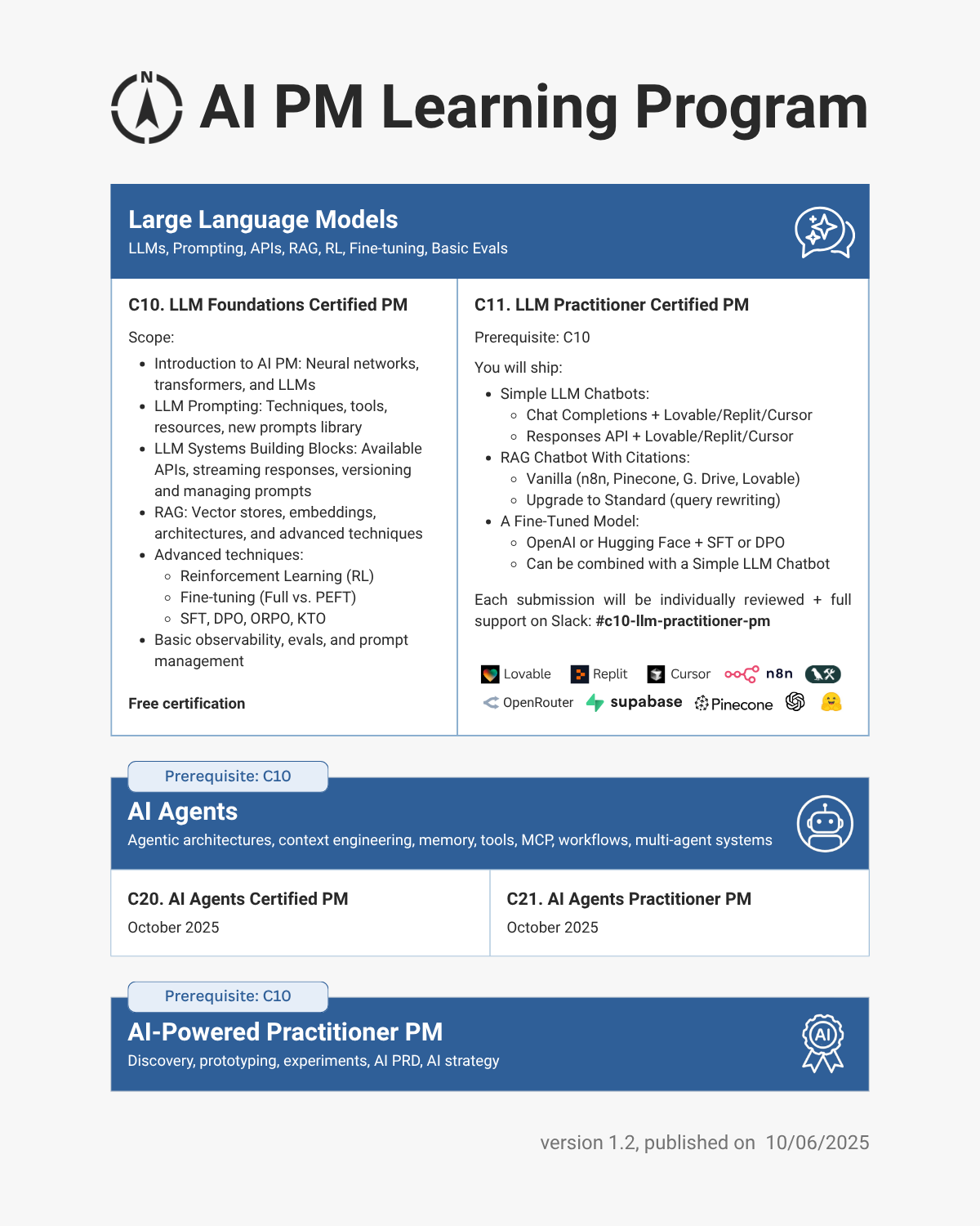 C11. LLM Practitioner Certified PM (AI PM Learning Program)