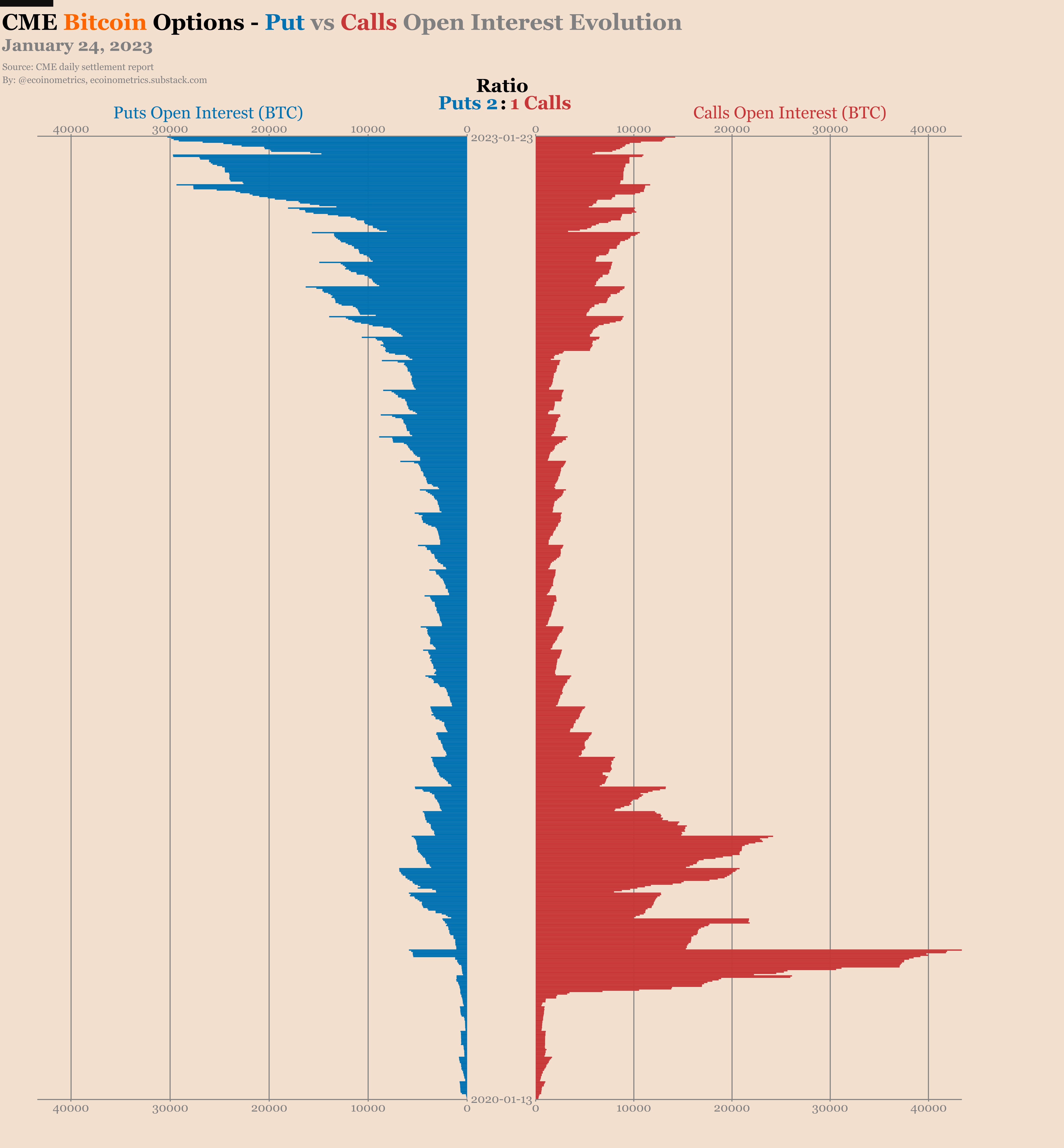 Ecoinometrics - Is the Bitcoin halving narrative dead?