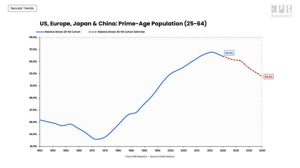 US_Europe_Japan_China_Prime_Age_Population_Chart-1024x576.jpg (1024×576) US_Europe_Japan_China_Prime_Age_Population_Chart-1024x576.jpg (1024×576)