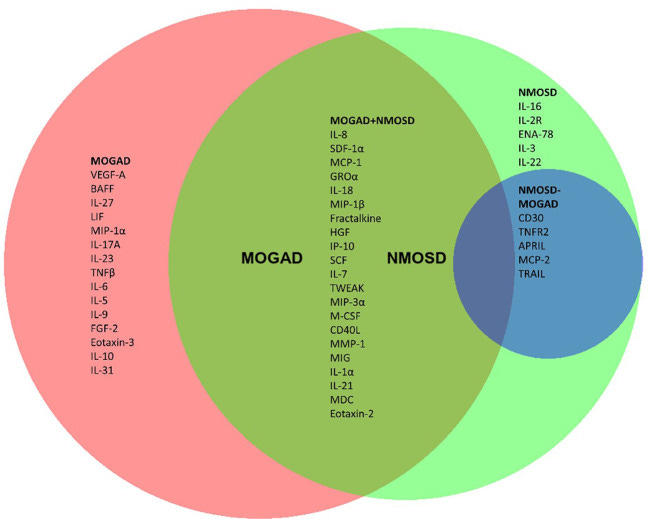 An external file that holds a picture, illustration, etc.
Object name is fimmu-13-1037812-g004.jpg An external file that holds a picture, illustration, etc.
Object name is fimmu-13-1037812-g004.jpg