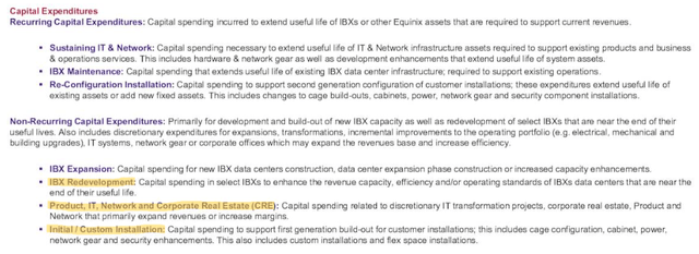 EQIX capex definitions EQIX capex definitions