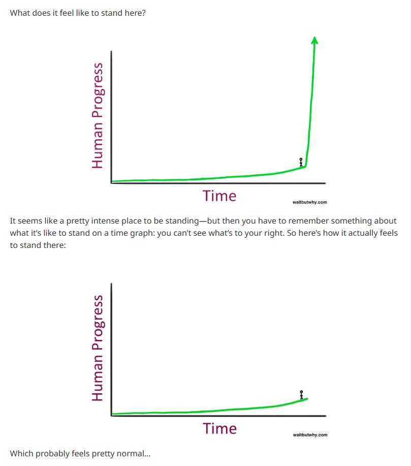 Two graphs showing how we might underestimate progress. Before or at the beginning of rapid spurts of progress, we feel as if things as progressing normal or standing still.