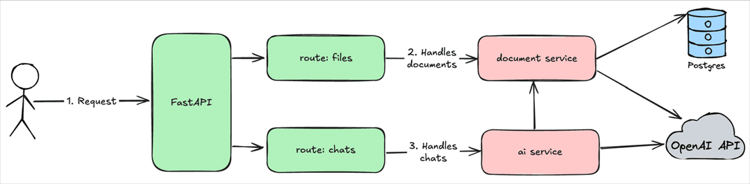 service-architecture.png service-architecture.png