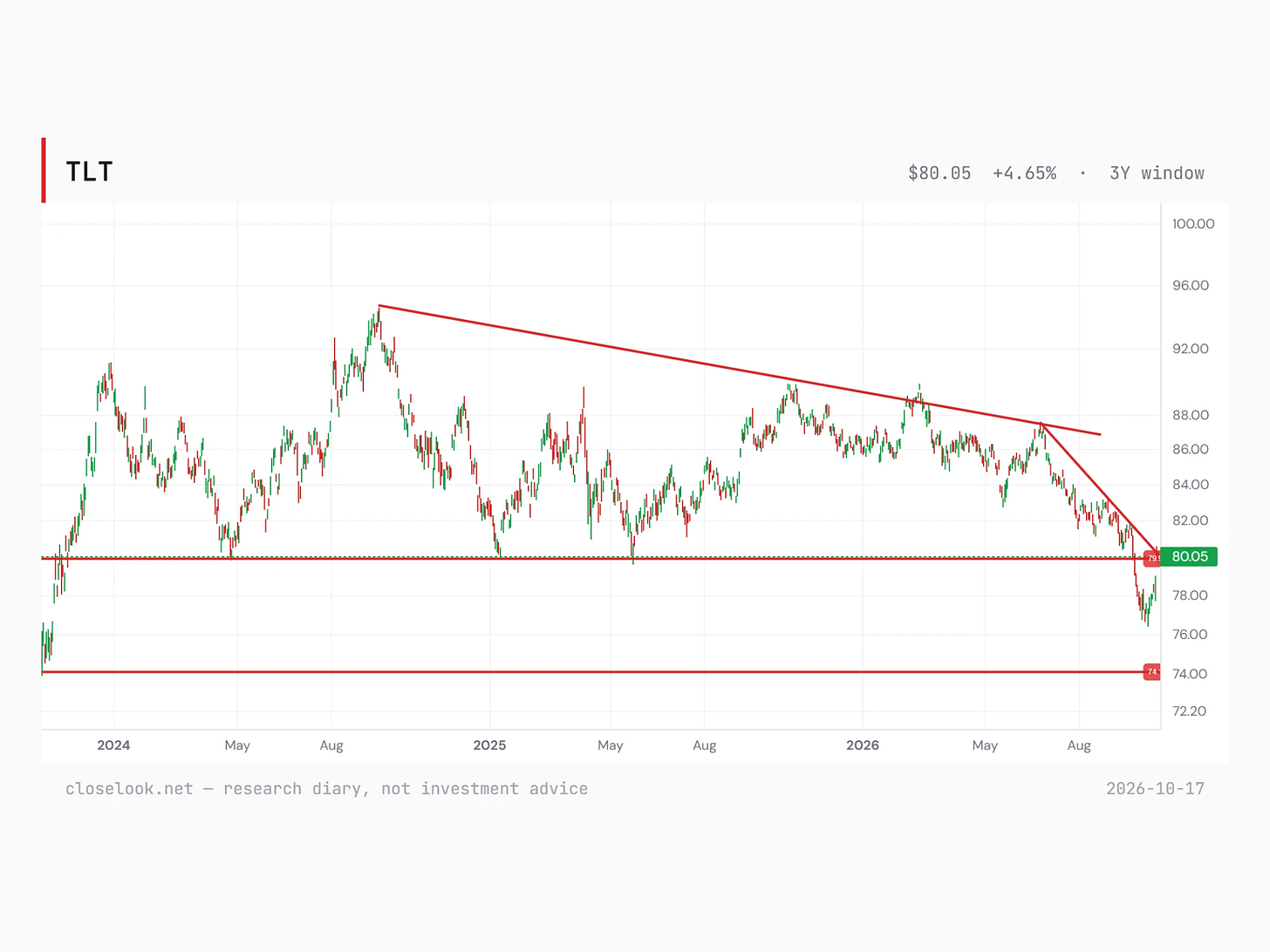 tlt editor 2026 10 16 tlt editor 2026 10 16