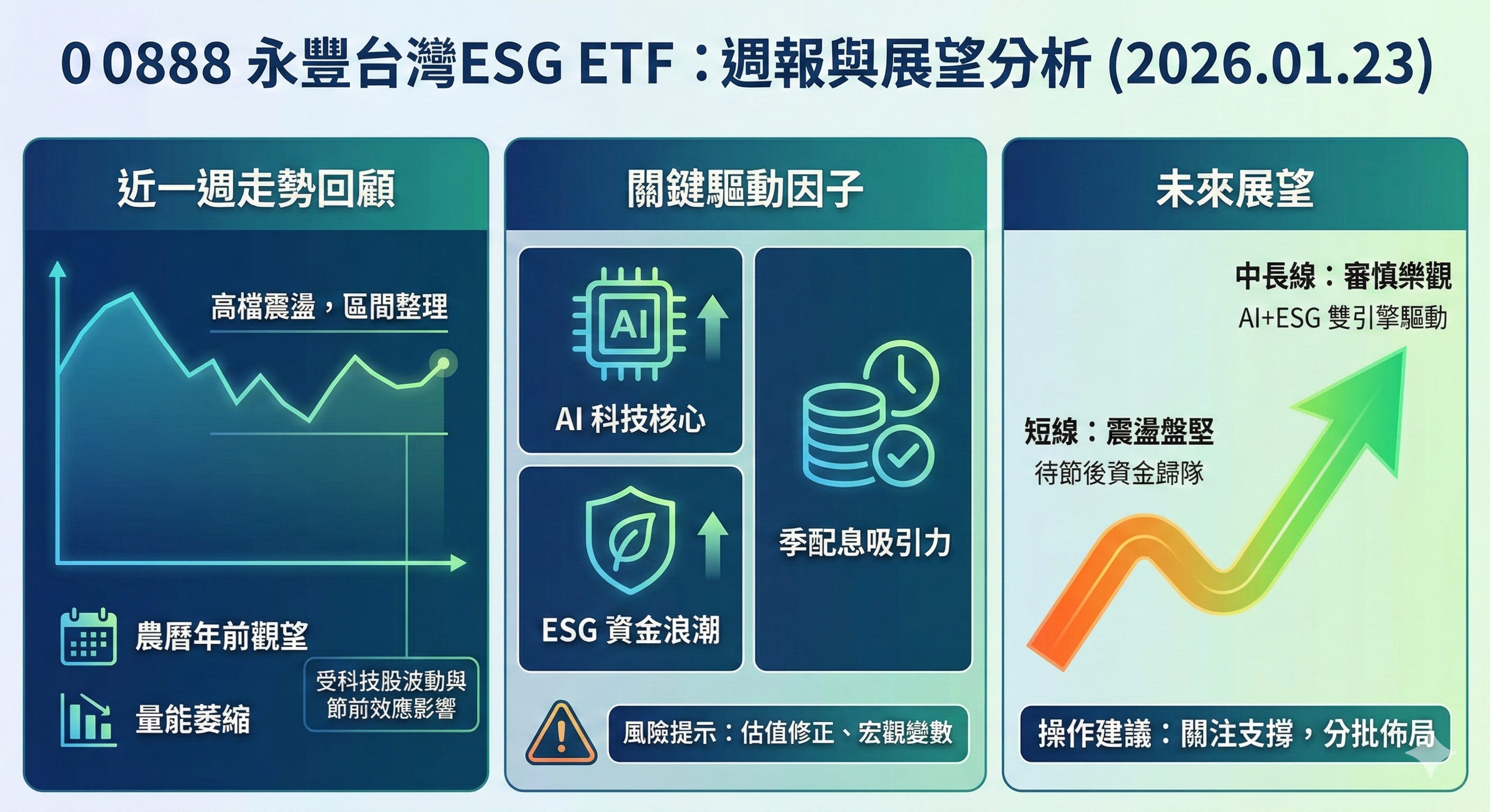 台股本週（01/19－01/23）焦點個股、ＥＴＦ圖卡摘要- by allenscashflow - 小樂財商洞察