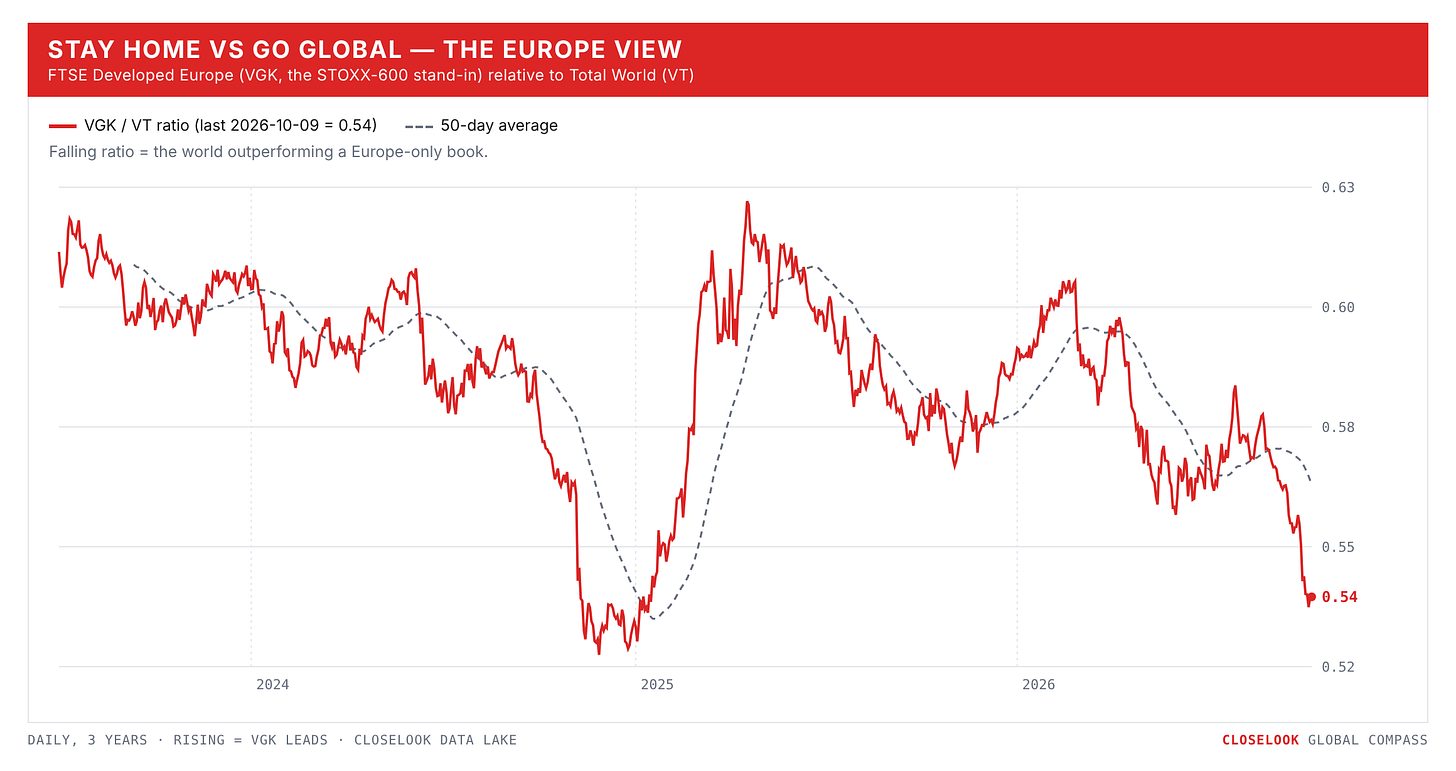 compass home eu 2026 10 10