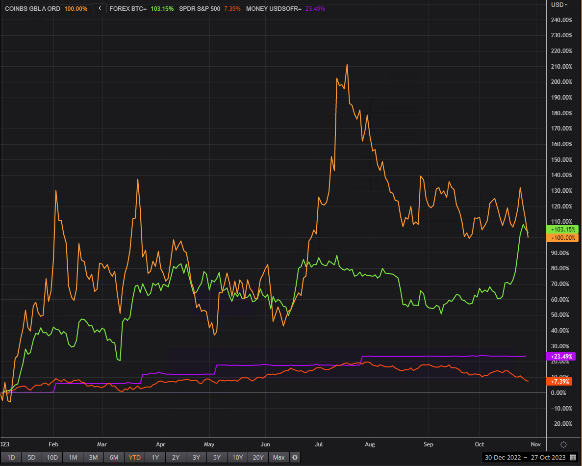 Market Update - DeFi Education