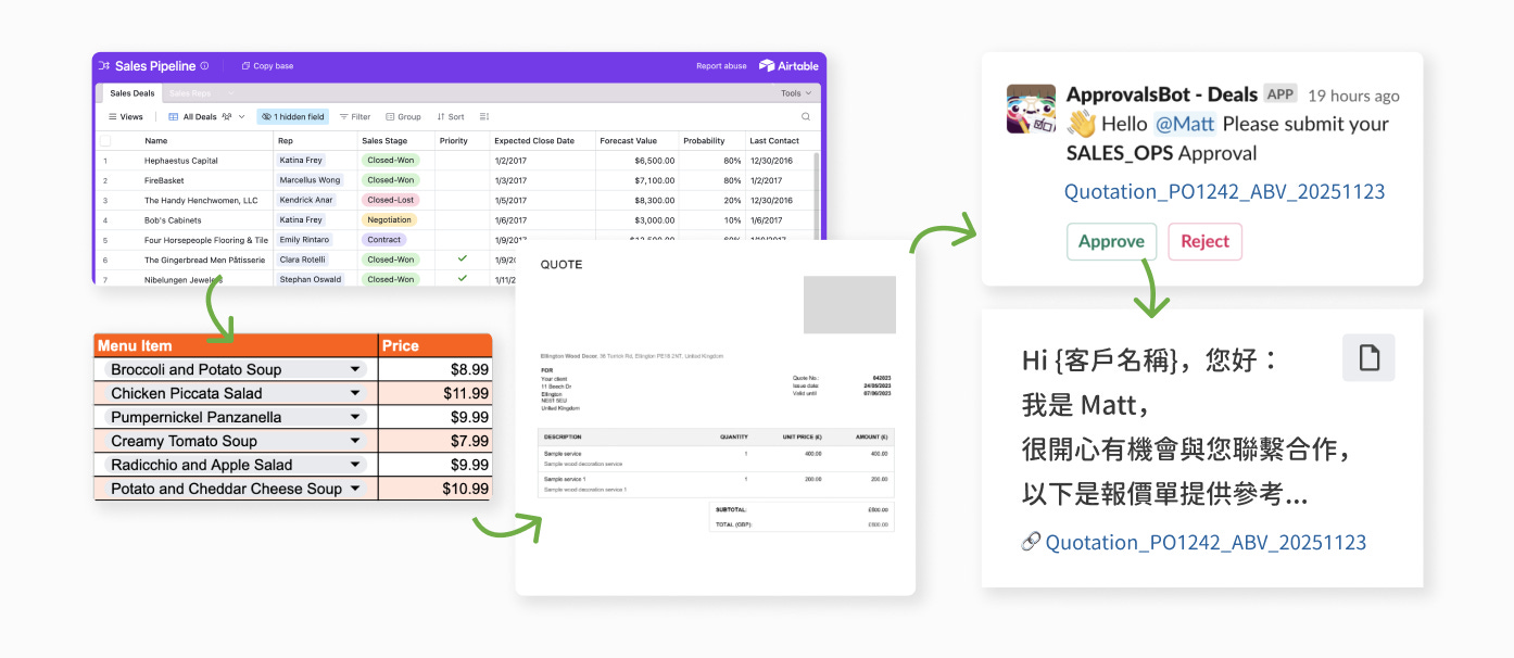 報價單自動化情境示意