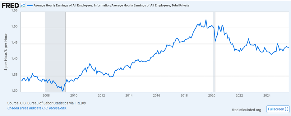 A graph with a line

AI-generated content may be incorrect.