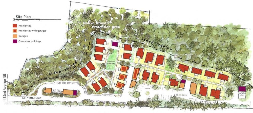 Making Housing Options Work - Best In American Living