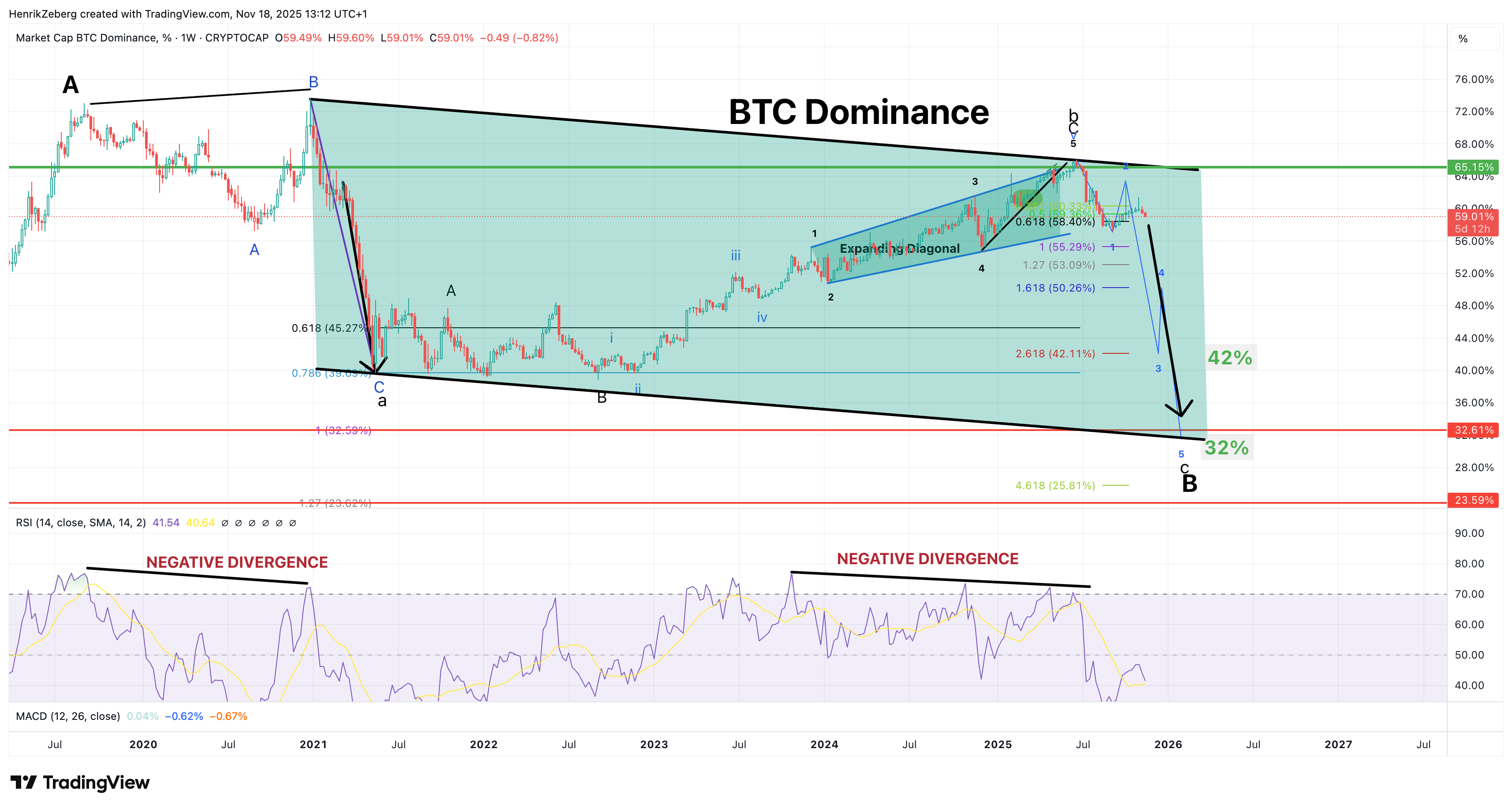 The Last Booster Before the Rollover – Why Crypto Is Set for One Final  Vertical Rally