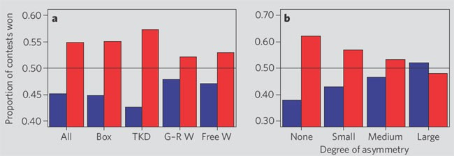 Figure 1 Figure 1