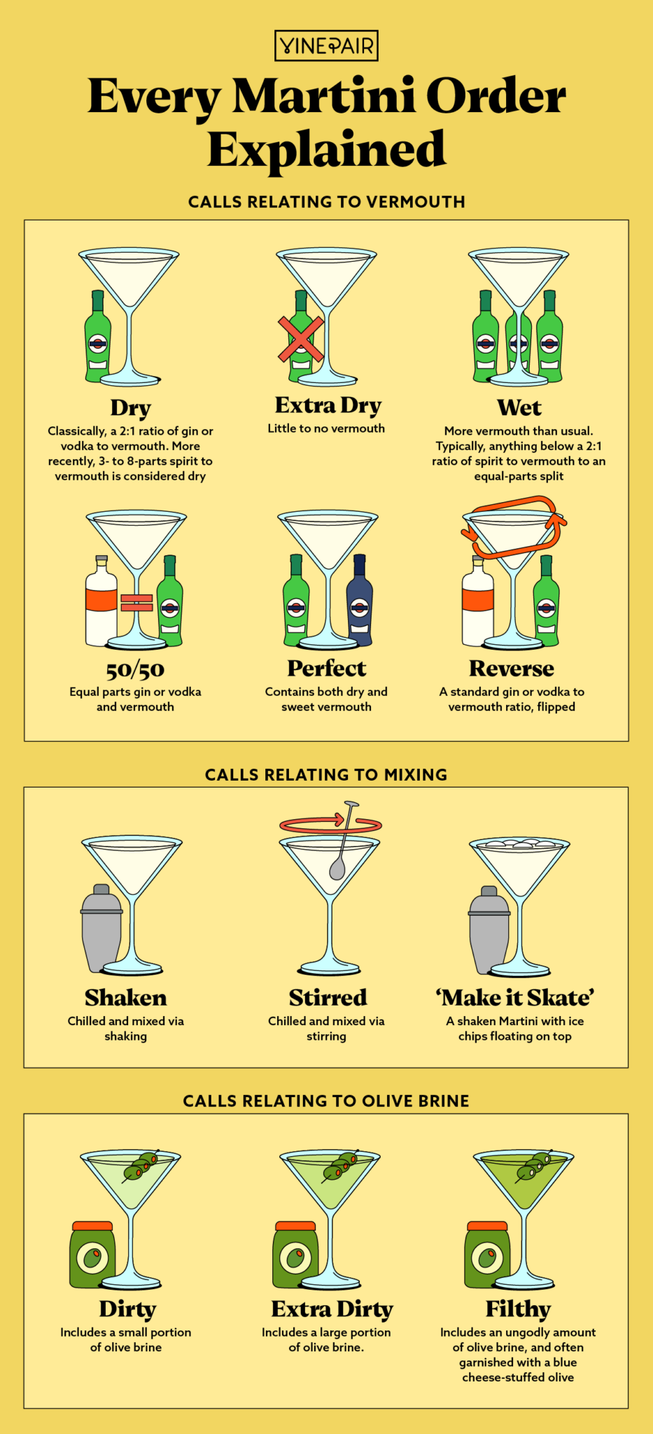 A Cool Guide to Every Kind of Martini Order : r/coolguides