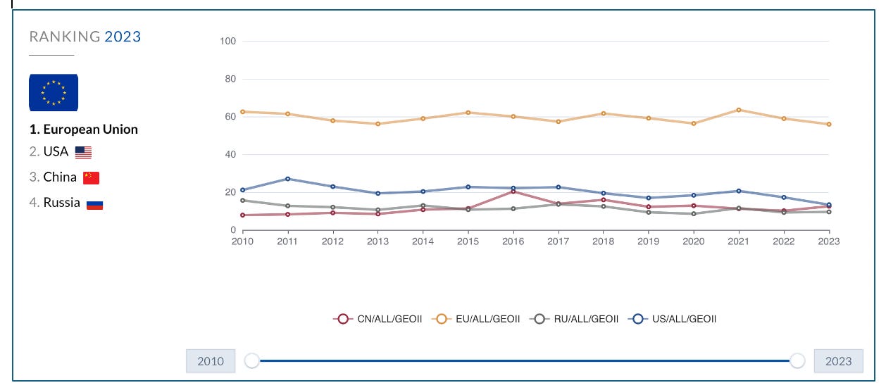 A graph of different colored lines

AI-generated content may be incorrect.