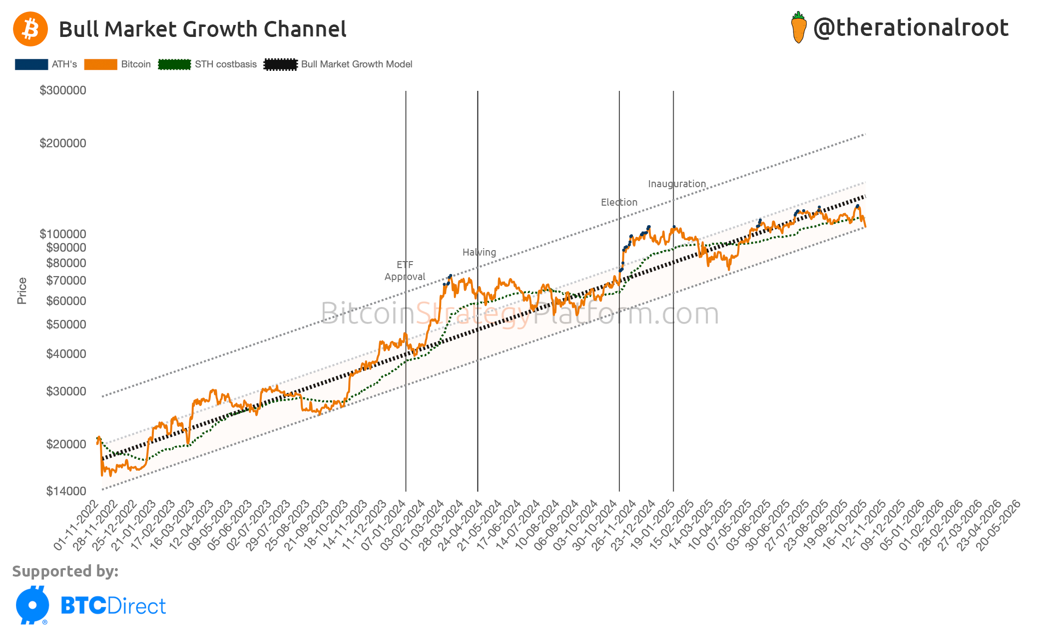 Market Analysis: Is Gold Telling Where Bitcoin Is Going?