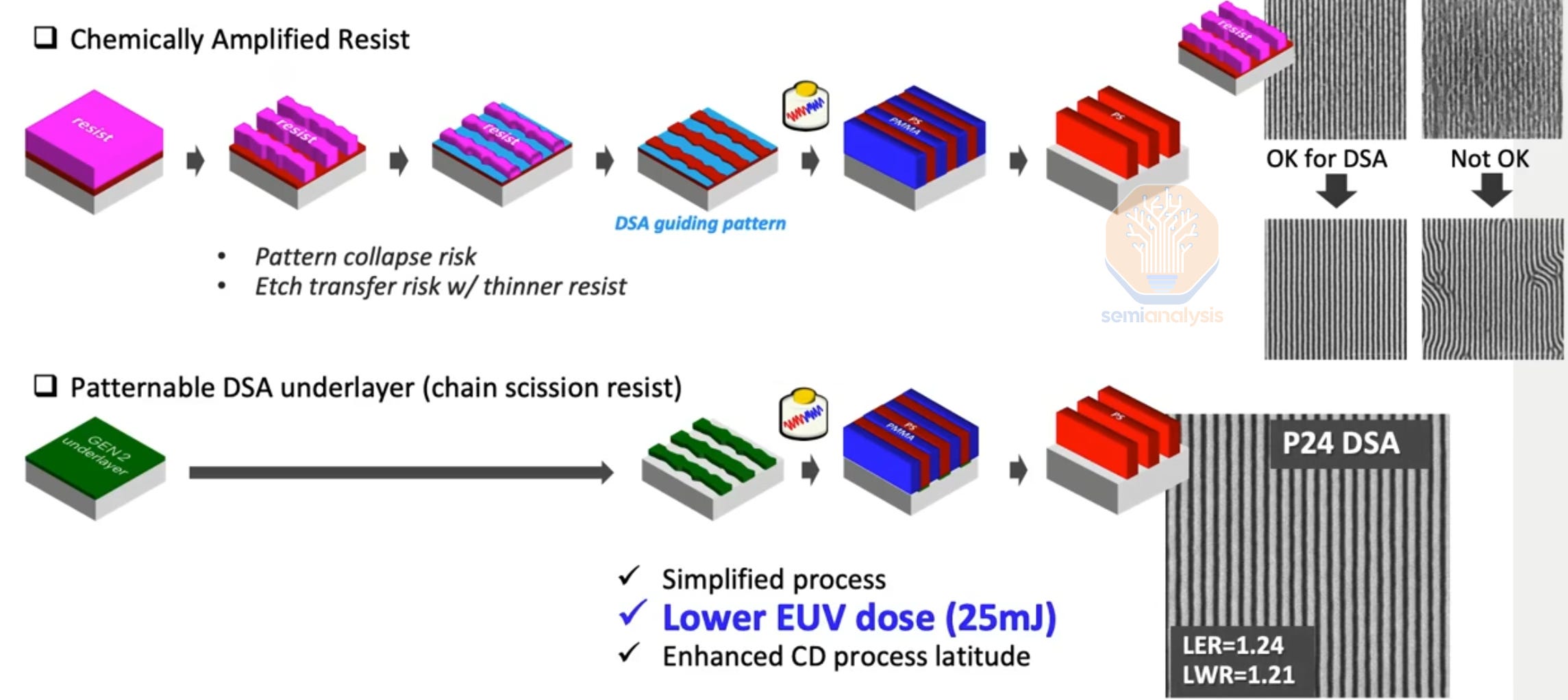 Intel’s 14A Magic Bullet: Directed Self-Assembly (DSA)