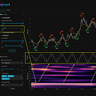 Understanding Charts on Sigma-L: Essentials