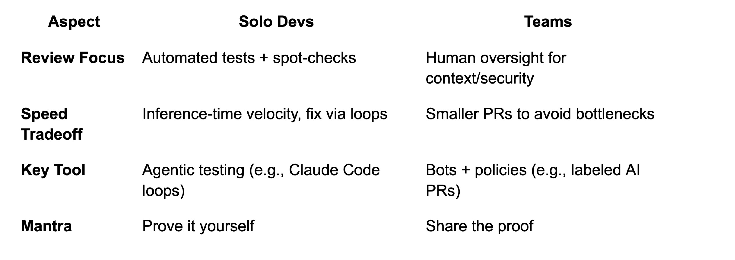 Code Review in the Age of AI - by Addy Osmani - Elevate