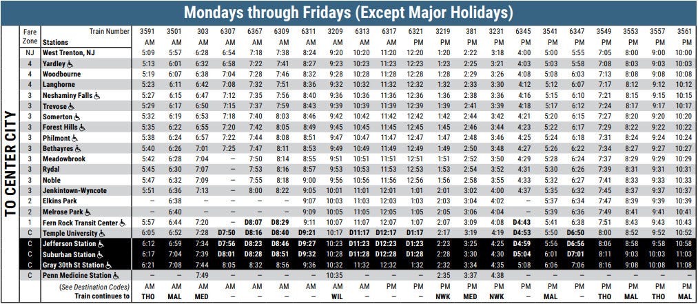 SEPTA West Trenton Line inbound weekday schedule. All trains make the Center City stops (Jefferson Station, Suburban Station, 30th St) but about half the trains terminate at 30th St with the other half split amongst the Thorndale (THO/MAL), Wawa (MED), and Newark (NWK/WIL) lines.