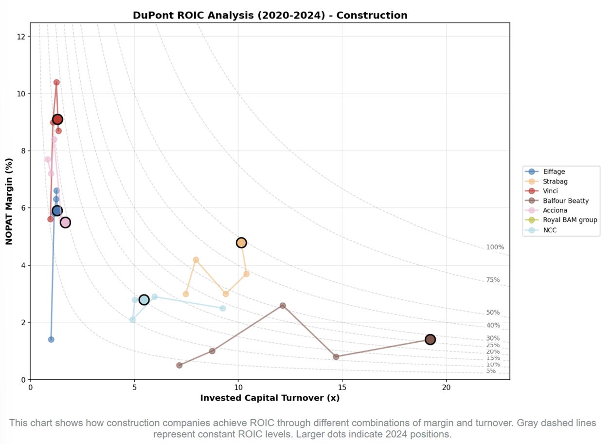 A graph with lines and dots

AI-generated content may be incorrect.