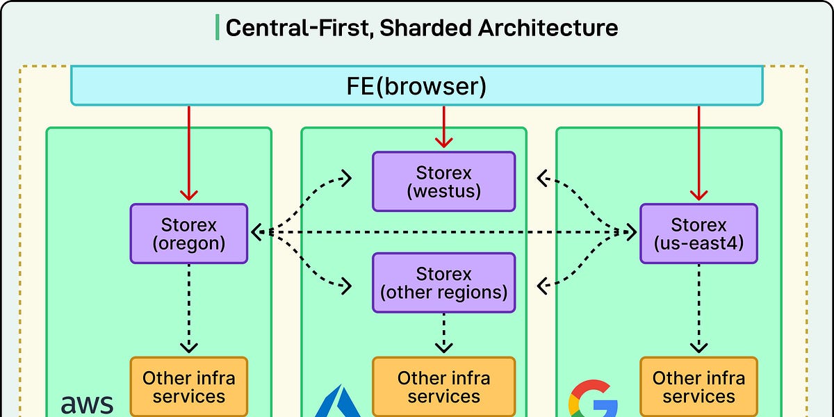 AI 如何改变 Databricks 的数据库调试