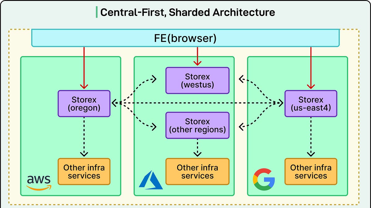 How AI Transformed Database Debugging at Databricks