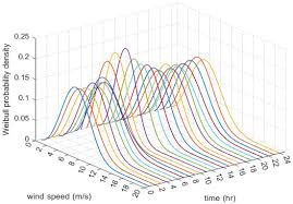 Monte Carlo Simulation and a Clustering Technique for Solving the ...