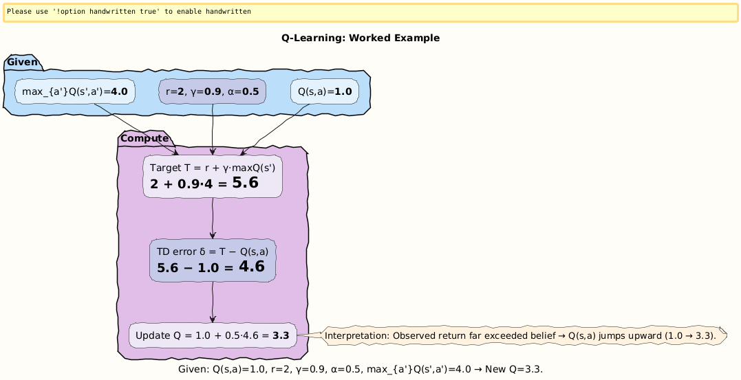 PlantUML Diagram