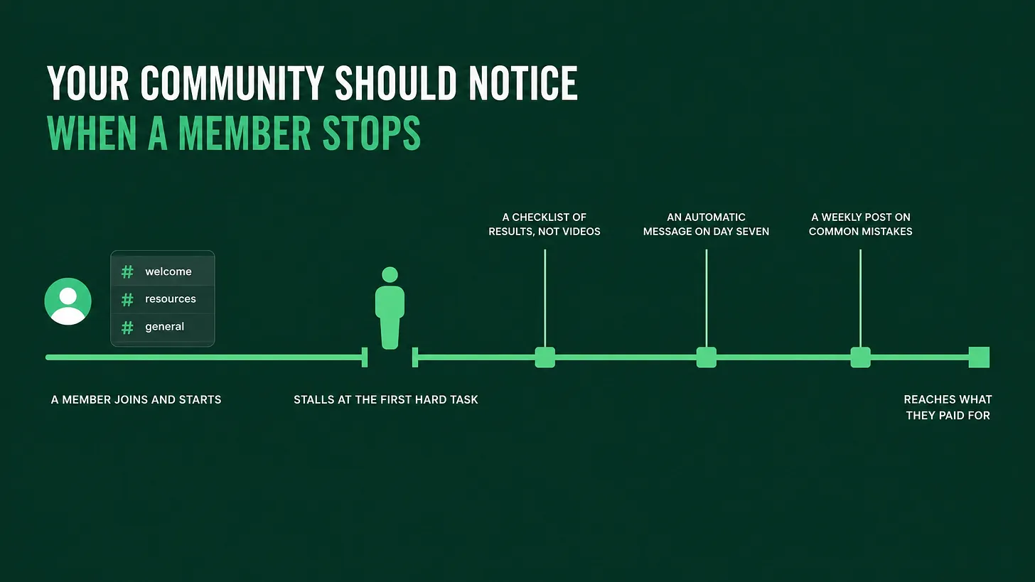 The Accountability Layer Is the Part of Your Community People Actually Pay For