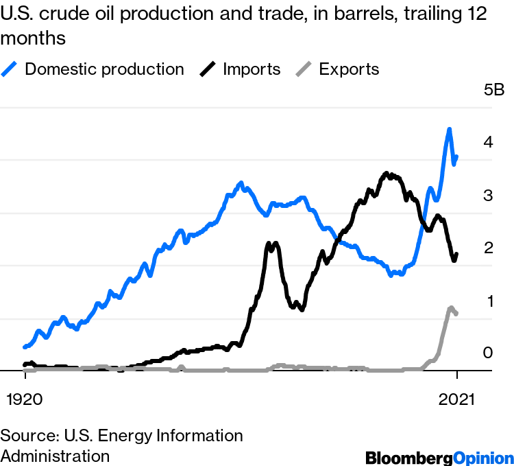 As the Ukraine Crisis Mounts, Can the U.S. Claim Energy Independence? -  Bloomberg