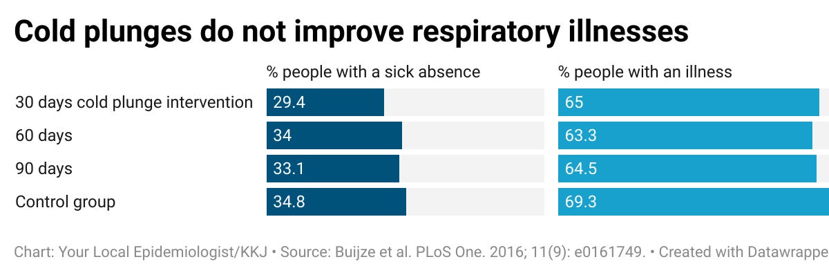 How to strengthen your immune system - Your Local Epidemiologist