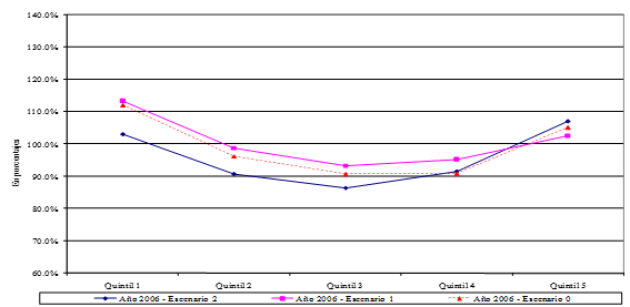 graph3 graph3