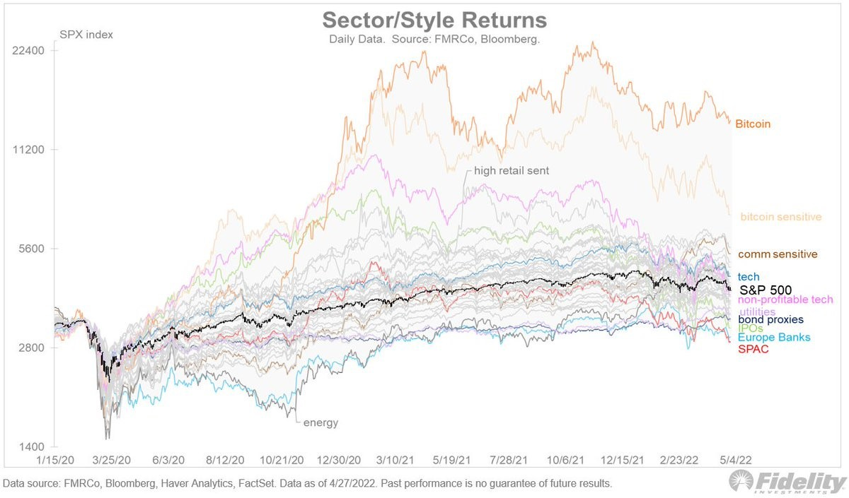 Bitcoin: Next Cycle Could Be Bigger - by Jesse Myers