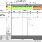 Az EU tagállamainak oltási rendje, plusz Svájc, Japán, Anglia és az USA oltási rendje a gyermekkori oltásokra vonatkozóan