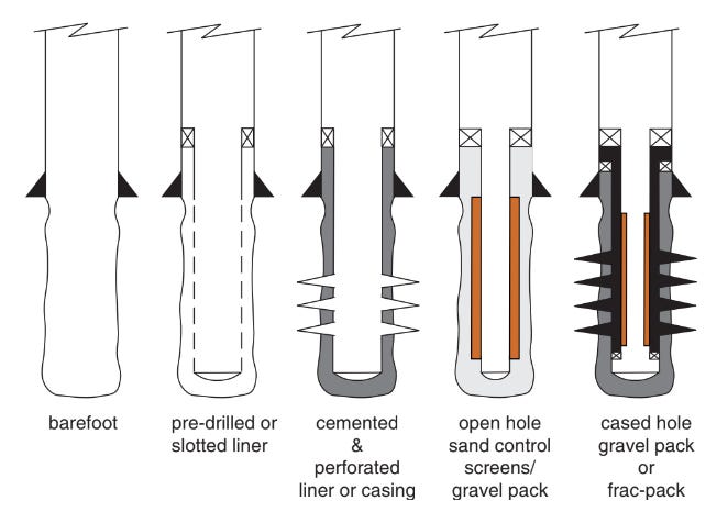 Field Notes: multilateral wells