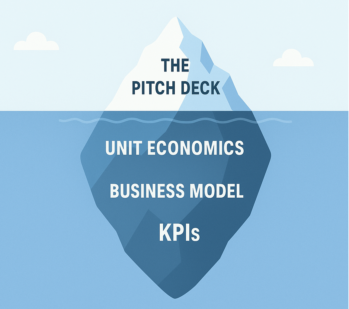 Beyond the Pitch Deck: Answering the 3 Questions That Define an Investable Company