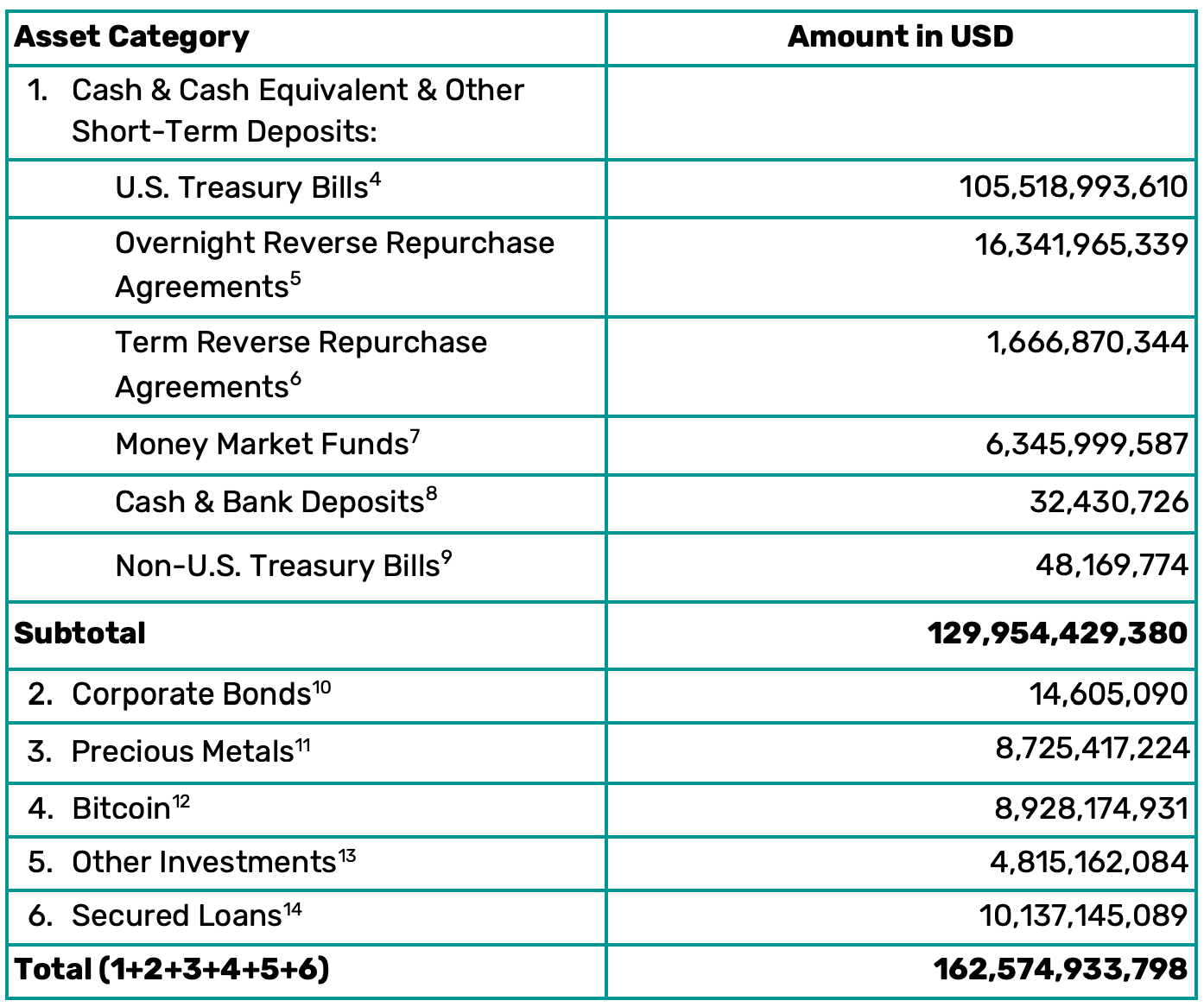 tether metrics