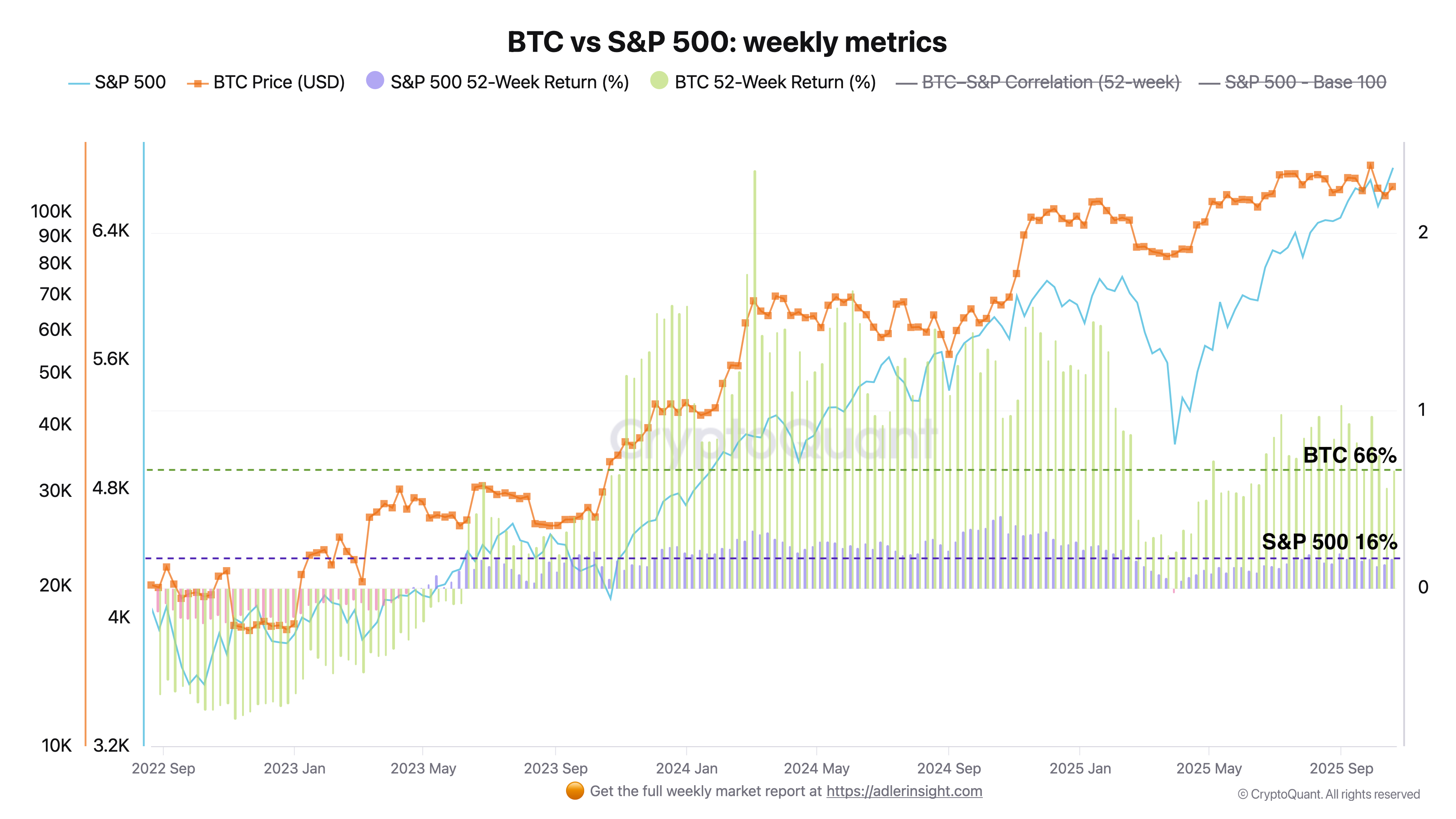 Bitcoin annual volatility 2024-2025 (72) 사진