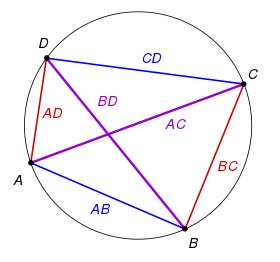 Ptolemy's theorem - Wikipedia
