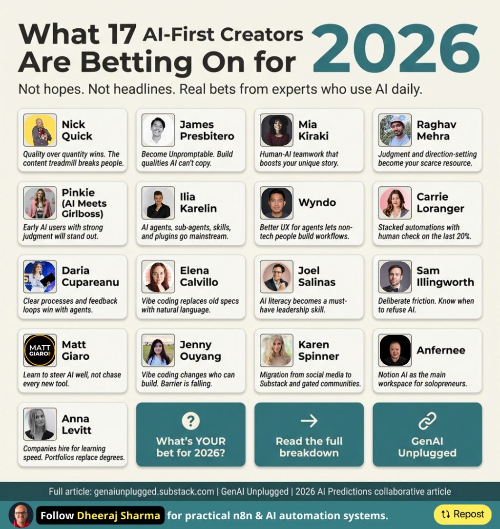 What 17 AI-First Creators Are Betting On for 2026