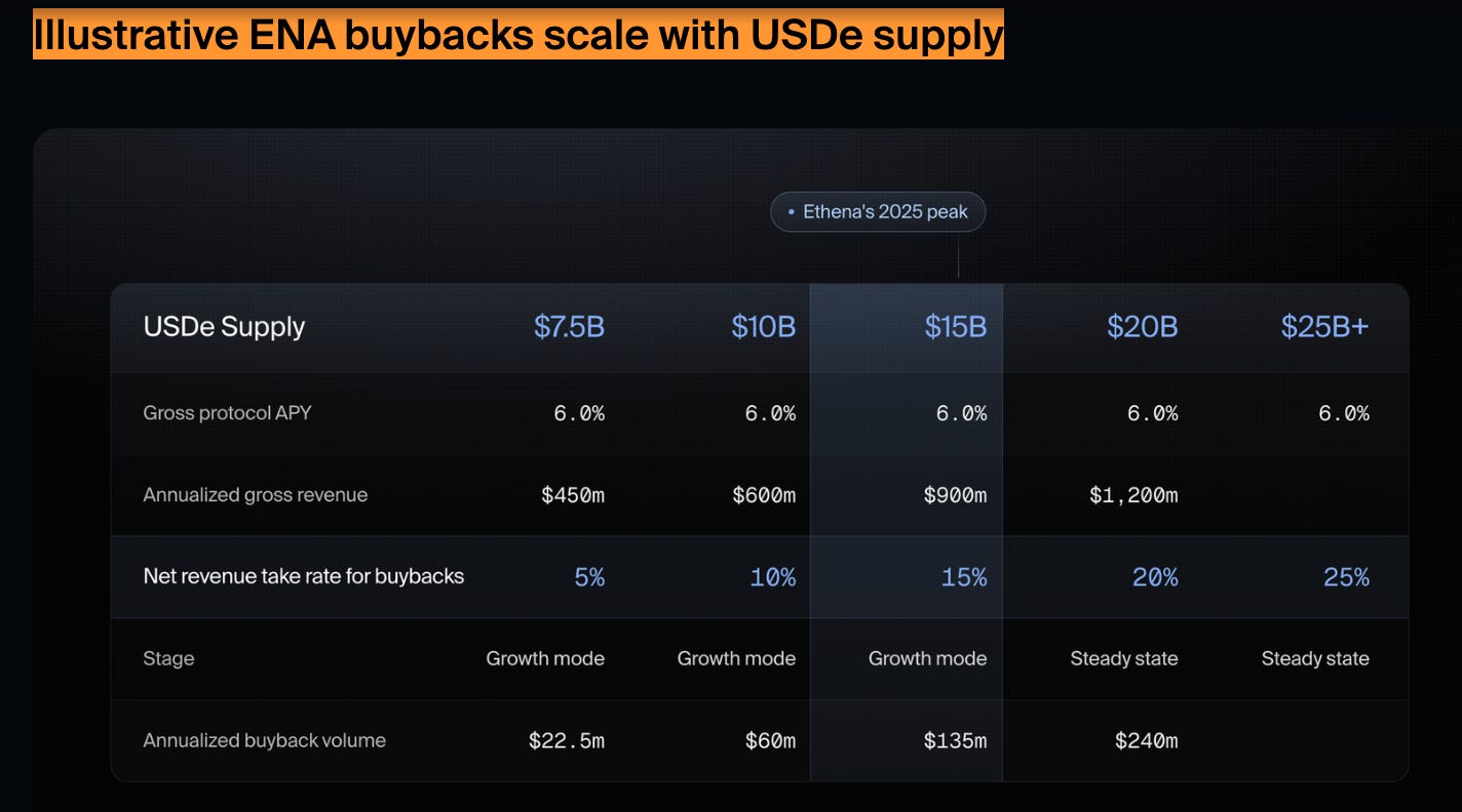Robinhood Presses Coinbase as Token Buybacks and SEC Policy Shift Reshape Crypto Debate 2