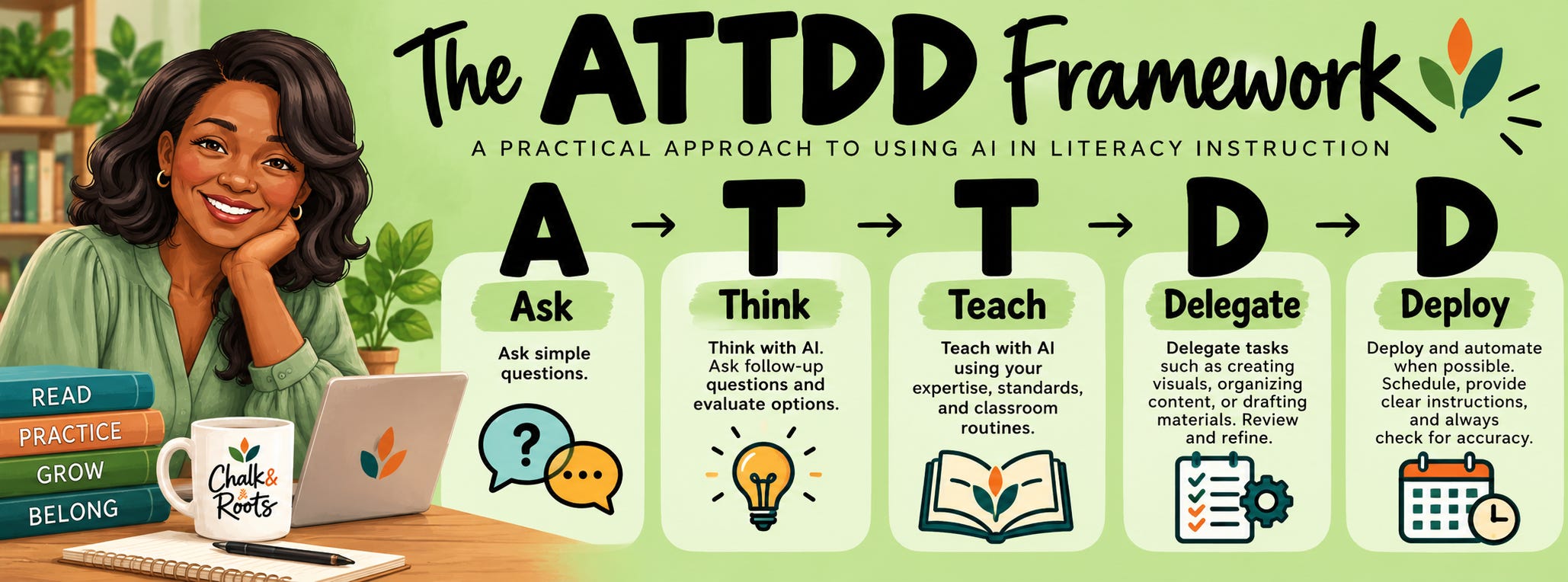 Teaching Syllables With AI: Word Patterns, Reading Automaticity, and ...