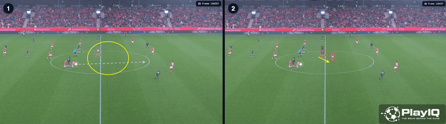 Pitch control analysis showing Niklas Wassberg caught between tracking Victor Halvorsen's run and engaging Niyukuri — leaving both threats unresolved as Sarpsborg drive towards goal