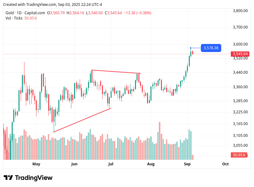 TradingView chart TradingView chart