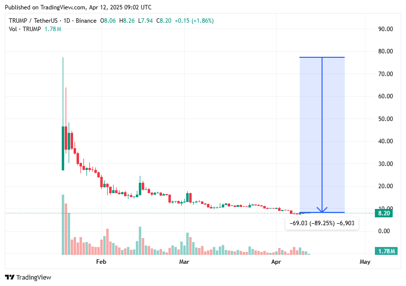 TradingView chart